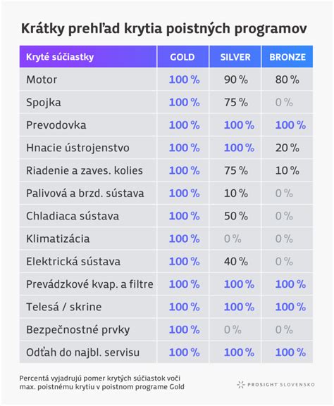 Prehľad dotačných programov na vykurovanie
