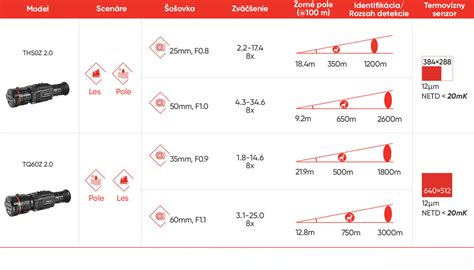 Infografika: Porovnanie parametrov profesionálnych laserov