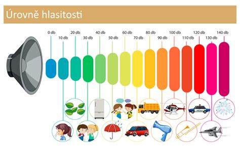 Grafika s typmi hluku a ich príčinami