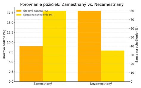 Infografika: Porovnanie výkonu kotlov a ich vhodnosť pre rôzne typy obydlí