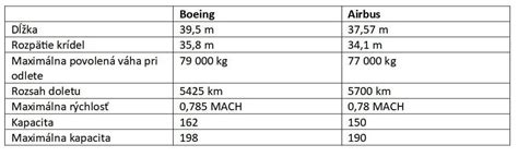 Porovnanie technických parametrov brúsok