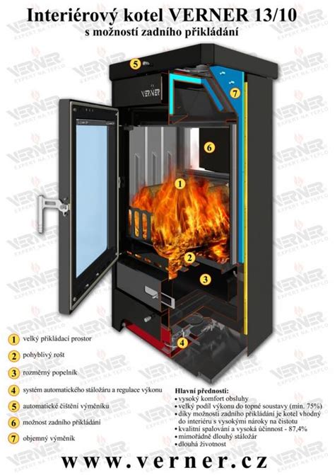 Interiérový kotol VERNER s moderným dizajnom