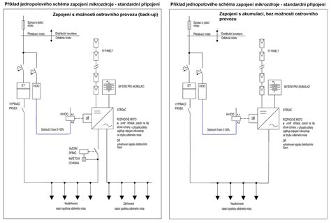 Schéma fungovania automatického systému predĺženia horenia