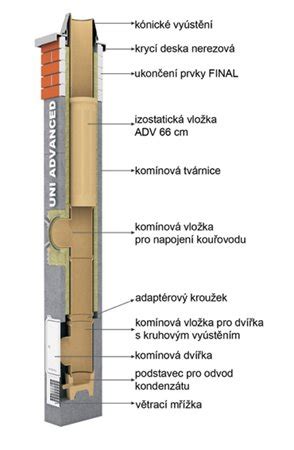 Príklady správneho a nesprávneho napojenia parozábrany na komínové teleso