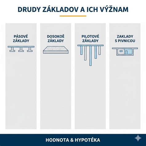 Schéma rôznych typov sprchových vaničiek a ich tvarov
