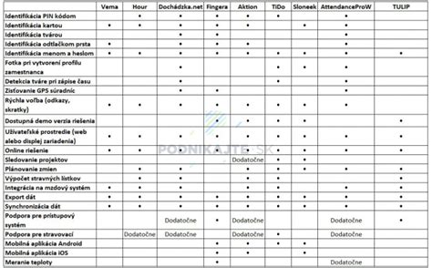 Porovnanie systémov potrubí