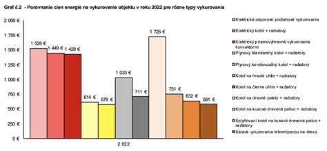 infografika porovnania nákladov na rôzne zdroje kúrenia