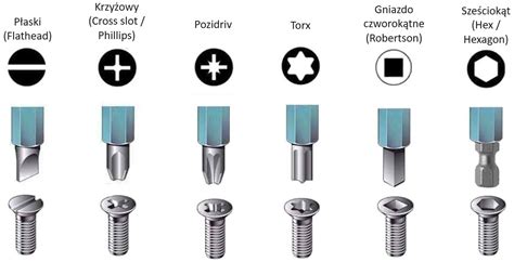 Typy hrotov skrutkovačov (plochý, Phillips, Pozidriv, Torx, Imbus, štvorhran)