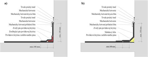 Detail dilatačného pásu pri poterovom betóne