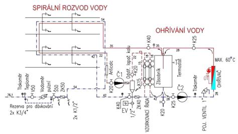Schéma rozvodu pitnej vody s komponentmi Geberit