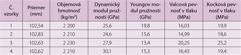 Príklad vystuženého mostného nosníka