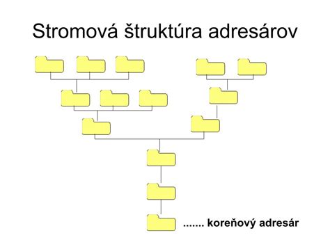 Štruktúra súborov .PAT v AutoCADe