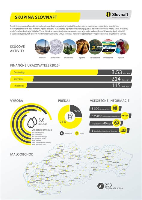 Infografika s logami Slovnaft a mapou alternatívnych staníc