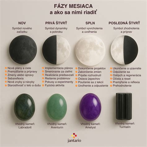 Infografika: Fázy splyňovania dreva v kotli