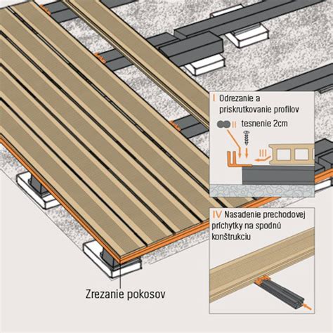 Ilustrácia tesniacej lišty s kefkou na spodnej časti dverí