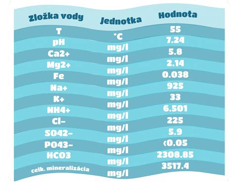 Zloženie polystyrénbetónu