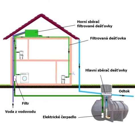 Schéma koncentrickej a excentrickej redukcie