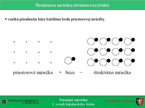 štruktúra sklotextilnej mriežky