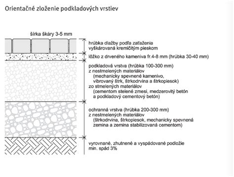 Použitie štrku ako podkladovej vrstvy pri výstavbe