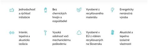 Infografika hrúbok izolácie podľa typu konštrukcie a materiálu