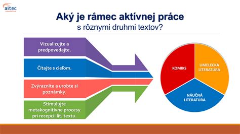 Infografika znázorňujúca štruktúru online komunitnej platformy s rôznymi sekciami