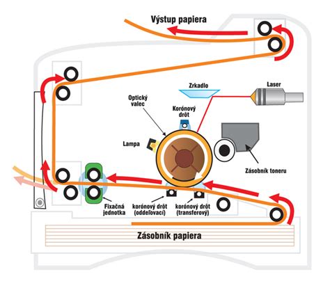 Detailný pohľad na stierku optického valca (Wiper Blade) pre laserové tlačiarne