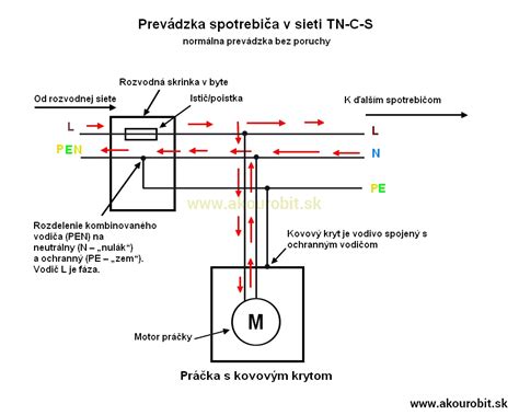 Schéma ochrany pred úrazom elektrickým prúdom pri skrate na kostru spotrebiča