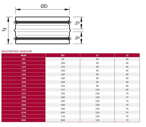 Detail spojenia kanalizačného potrubia KG s tesnením