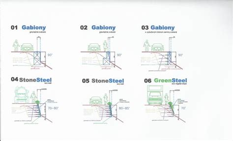 Betónový základ pre oporný múr