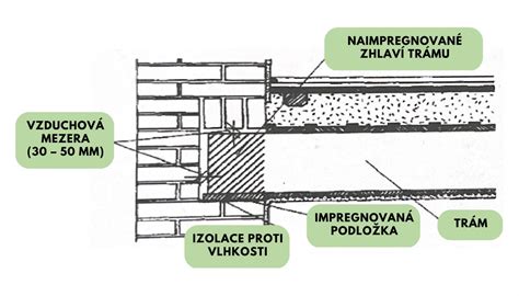 Detail olištovania stropného obkladu
