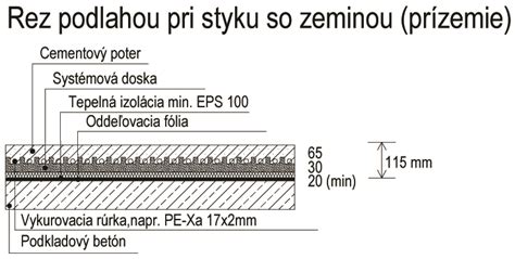 Rez podlahy s vrstvami izolácie a vykurovacími rúrkami