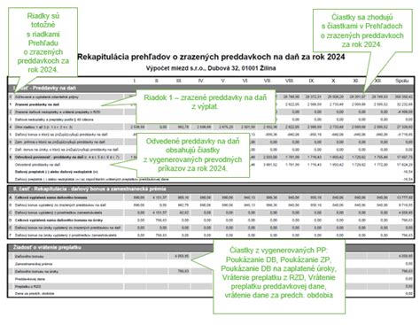 Ošetrovateľka vedie záznamy o pacientovi
