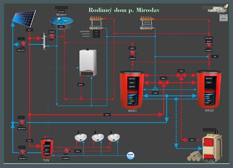 Schéma komínového systému pre kotol
