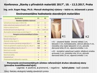 Porovnanie vlhkostnej priepustnosti stavebných materiálov