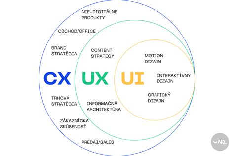 Diagram zobrazujúci problémy s D-LBO