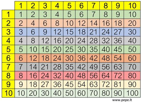 Tabuľka s prehľadom operačnej pripravenosti divízií