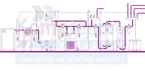 Schéma úpravy a rozvodov stlačeného vzduchu v dielni
