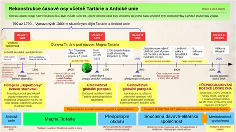 Grafika ukazujúca vývoj škodcov v závislosti od ročného obdobia