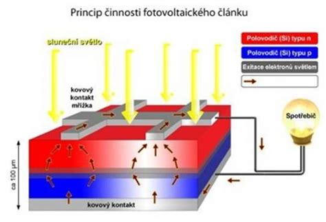 Schéma princípu fungovania nezávislého kúrenia