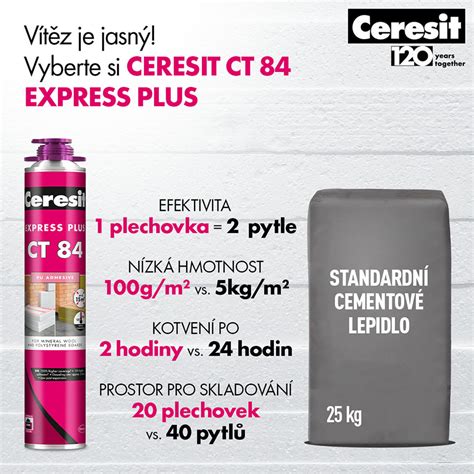 Schéma použitia Ceresit CT 54 na rôznych minerálnych podkladoch
