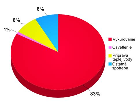 Graf spotreby omietky podľa hrúbky