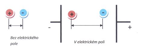 Ilustrácia elektrického drôtu s izoláciou