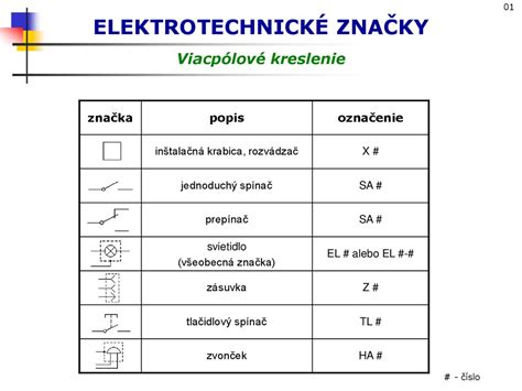 Schéma rôznych typov elektrických svoriek