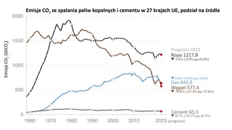 Ternárny diagram zloženia cementu