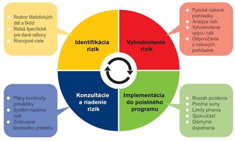 Riziká nesprávnej aplikácie omietok