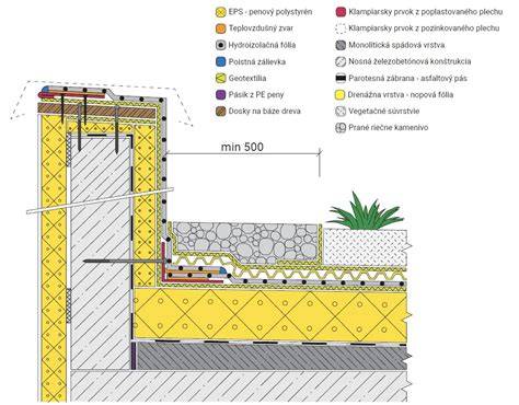 Detail skladby plochej strechy s OSB doskami a tepelnou izoláciou