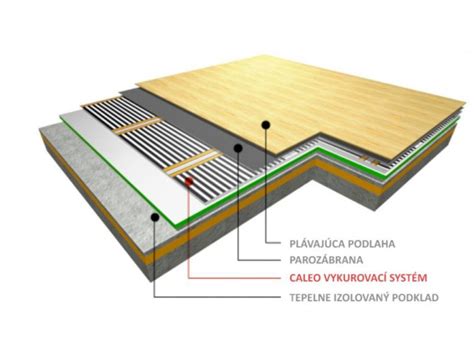 Ilustrácia tepelných strát cez nevykurovanú podlahu