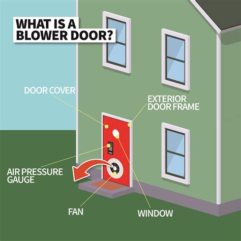 Blower door test