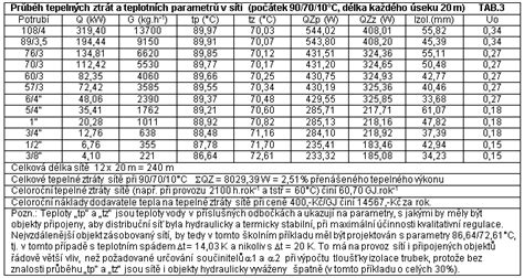 Prehľad flexibilných izolovaných potrubí