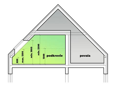 Zhotovenie fabiónov v rohoch